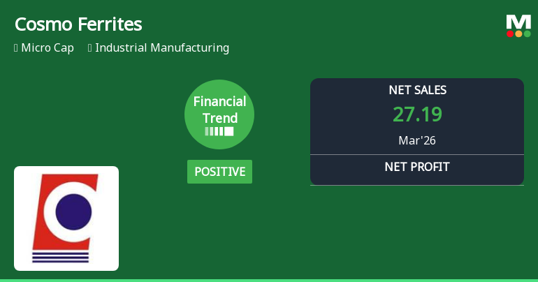 Cosmo Ferrites Ltd Reports Strong Quarterly Turnaround Amid Micro-Cap Challenges