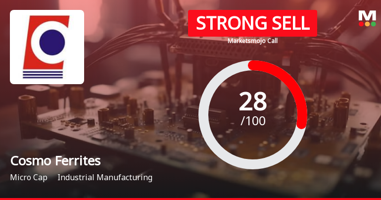 Cosmo Ferrites Ltd is Rated Strong Sell
