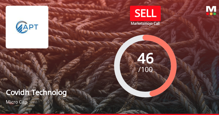 Covidh Technologies Ltd is Rated Sell