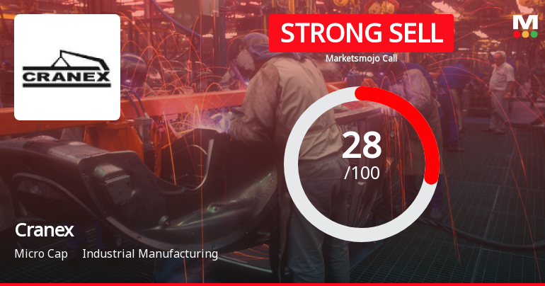 Cranex Ltd Downgraded to Strong Sell Amid Mixed Technicals and Weak Fundamentals