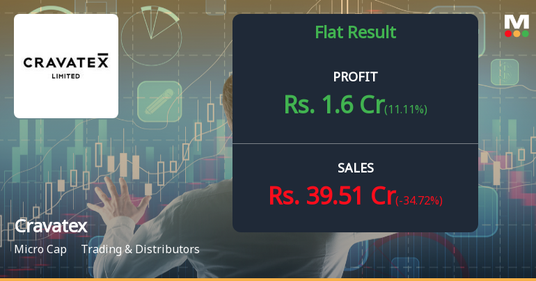 Cravatex Ltd Q4 FY26: Marginal Profit Growth Masks Deeper Revenue Concerns
