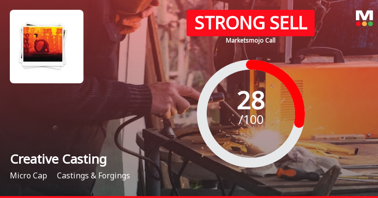 Creative Castings Ltd is Rated Strong Sell