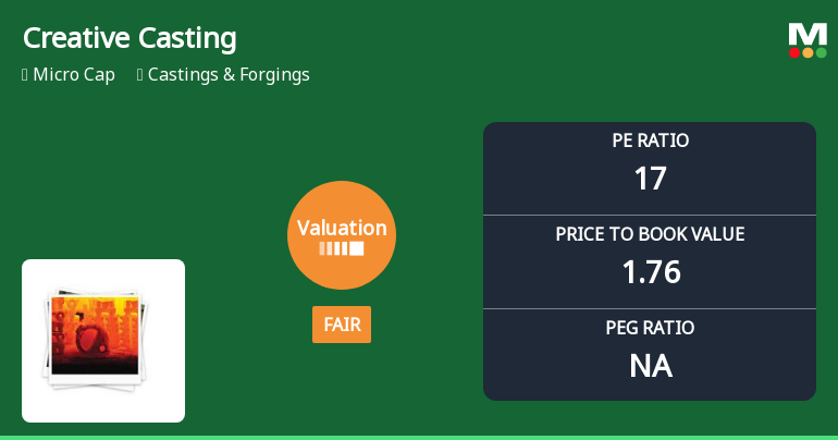 Creative Castings Ltd Valuation Shifts to Fair Amid Mixed Market Performance