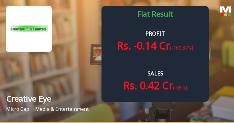 Creative Eye Ltd Q4 FY26: Losses Deepen Amid Revenue Collapse, Stock Remains Under Pressure