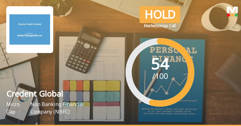 Credent Global Finance Ltd is Rated Hold