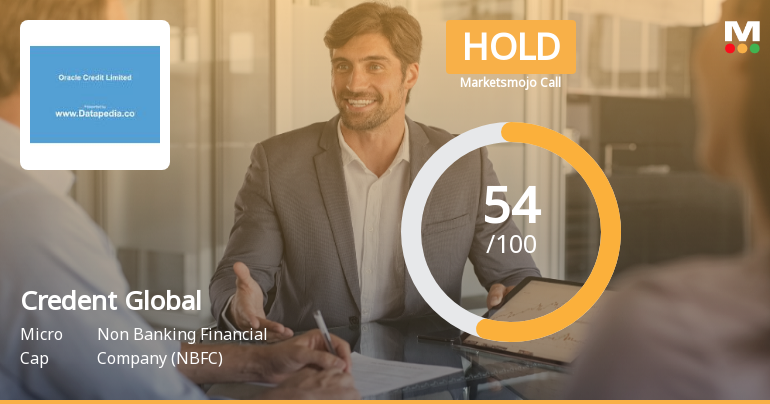 Credent Global Finance Ltd Upgraded to Hold on Technical and Financial Improvements