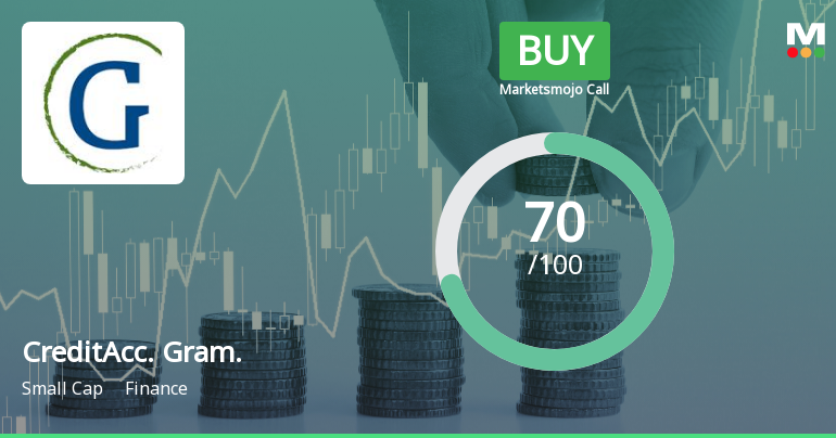 CreditAccess Grameen Ltd Upgraded to Buy on Strong Technical and Financial Performance