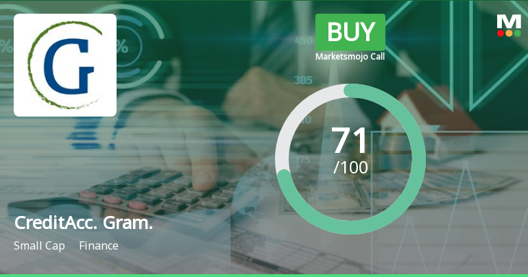 CreditAccess Grameen Ltd is Rated Buy