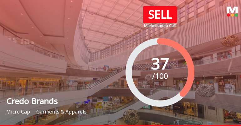 Credo Brands Marketing Ltd is Rated Sell