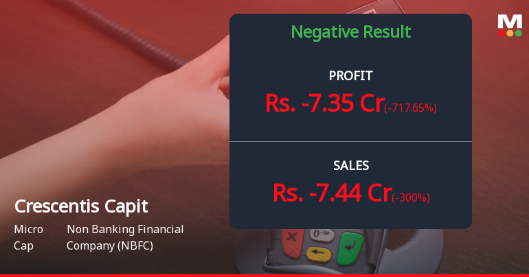 Crescentis Capital Q4 FY26: Steep Losses Raise Serious Concerns About Investment Model