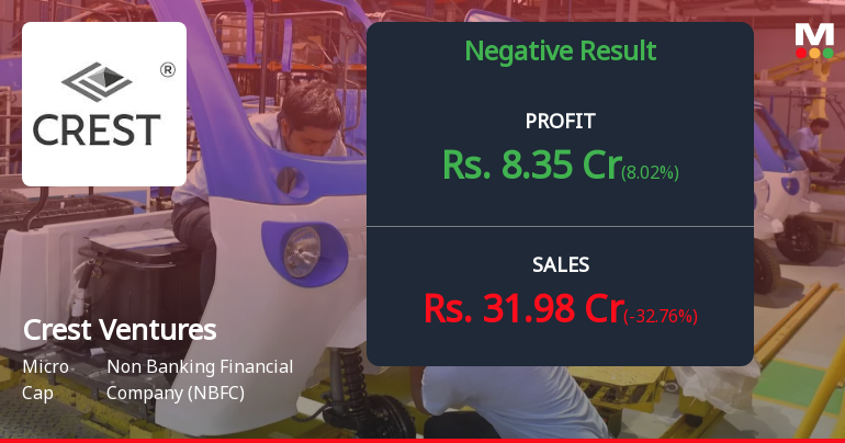 Crest Ventures Q4 FY26: Profit Decline Amid Margin Compression Raises Concerns