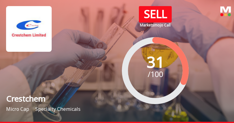 Crestchem Ltd Upgraded to Sell on Improved Valuation and Financial Metrics