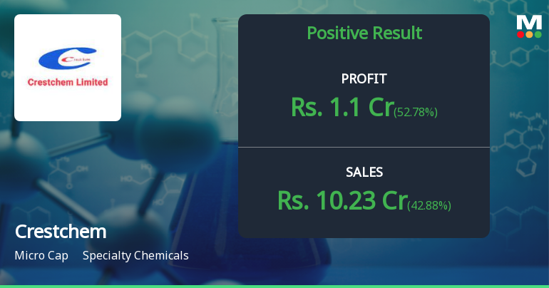 Crestchem Q4 FY26: Impressive Quarter Masks Troubling Annual Decline