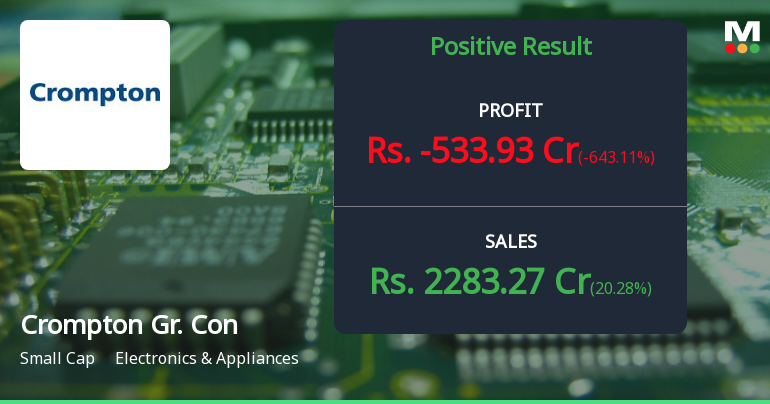 Crompton Greaves Q4 FY26: Exceptional Loss Masks Underlying Operational Strength