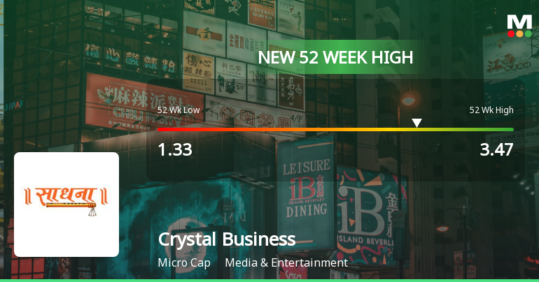Broad-Based Technical Strength Lifts Crystal Business System Ltd to 52-Week High of Rs 3.47