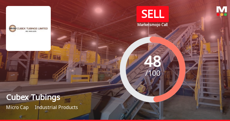 Cubex Tubings Ltd is Rated Sell
