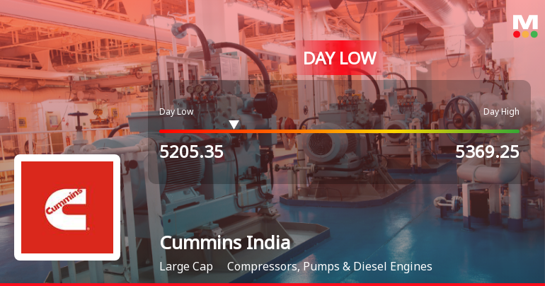 Cummins India Ltd. Hits Intraday Low Amid Price Pressure on 11 May 2026