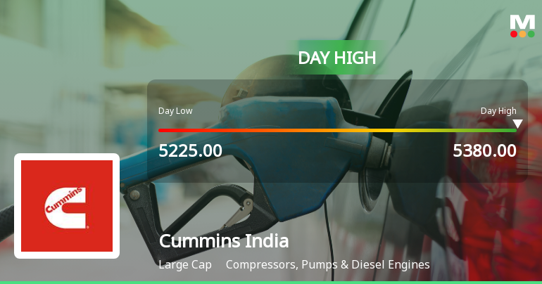 Cummins India Ltd. Rallies 3.13% and Approaches 52-Week High — Momentum Builds in Diesel Engines Sector