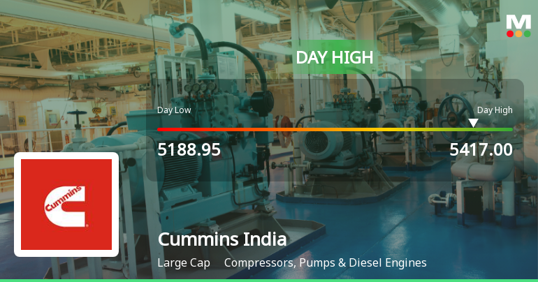 Cummins India Ltd. Rallies 3.14% and Holds Above All Key Moving Averages