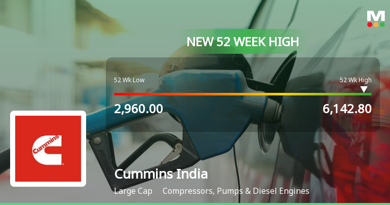 Broad-Based Technical Strength Lifts Cummins India Ltd. to 52-Week High of Rs 6142.8