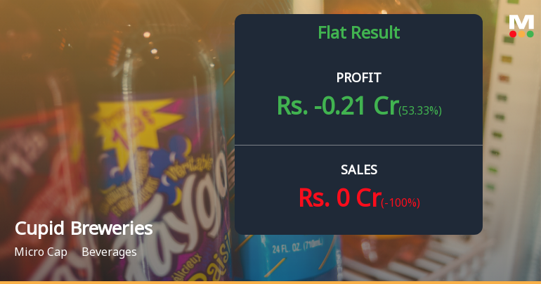 Cupid Breweries Q4 FY26: Pre-Revenue Company Burns Cash, Losses Mount