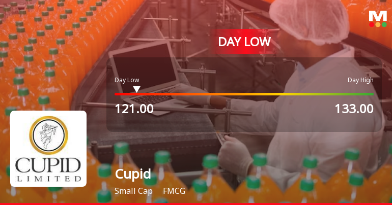 Cupid Ltd Hits Intraday Low Amid Price Pressure on 12 May 2026