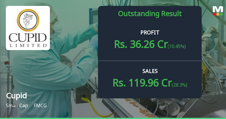 Cupid Ltd Q4 FY26: Spectacular 215% Profit Surge Masks Valuation Concerns