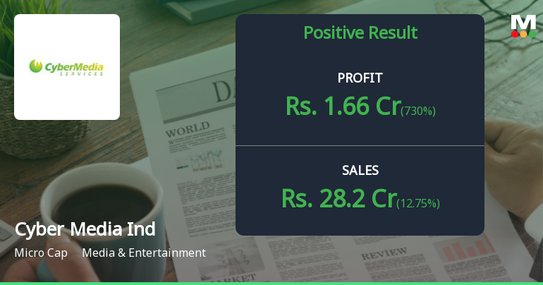Cyber Media Q4 FY26: Strong Turnaround Masks Deep Structural Concerns