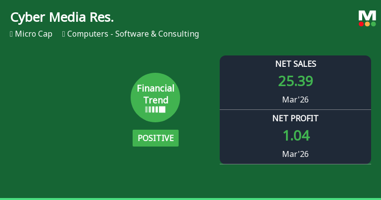 Cyber Media Research & Services Ltd Reports Positive Quarterly Financial Trend Amid Micro-Cap Challenges