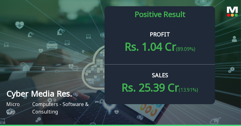 Cyber Media Research & Services Q4 FY26: Strong Profit Surge Masks Underlying Margin Concerns