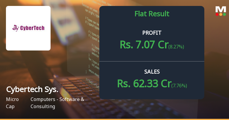 Cybertech Systems Q4 FY26: Margin Pressures Overshadow Revenue Growth Despite Strong Dividend