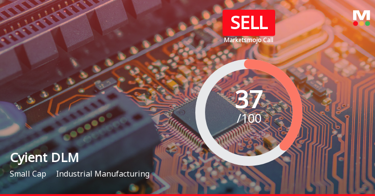 Cyient DLM Ltd is Rated Sell by MarketsMOJO