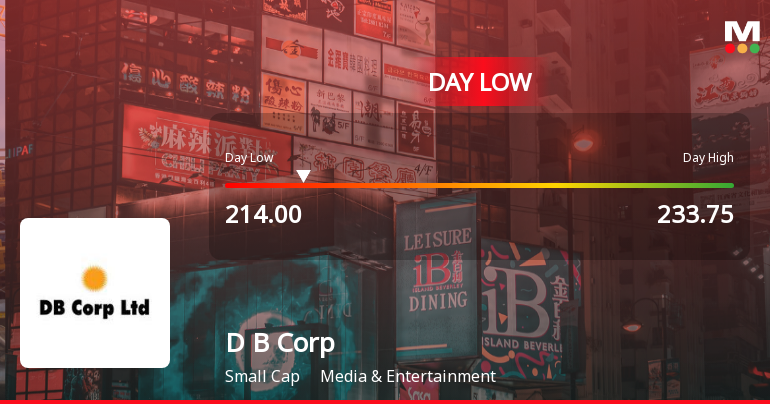 D B Corp Ltd Hits Intraday Low Amid Price Pressure on 12 May 2026
