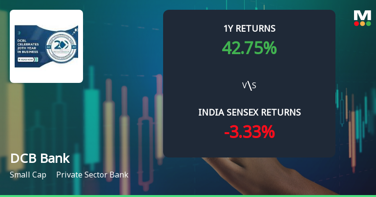 DCB Bank Ltd. Technical Momentum Shifts to Bullish Amid Strong Price Gains