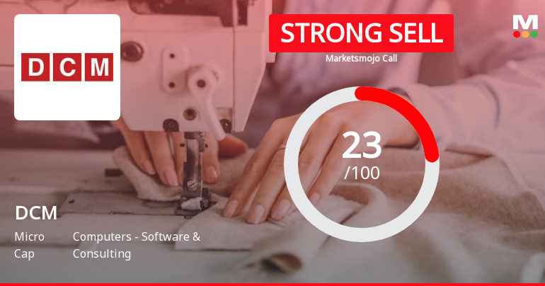 DCM Ltd is Rated Strong Sell