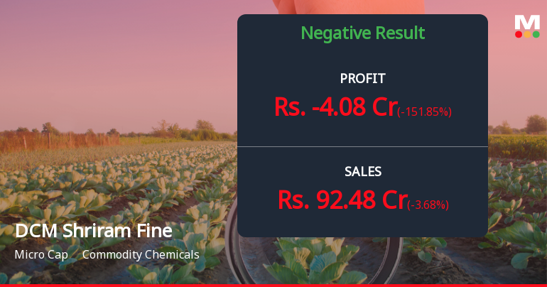 DCM Shriram Fine Chemicals Q4 FY26: Steep Losses Mount as Operational Crisis Deepens