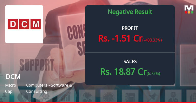 DCM Ltd Q4 FY26: Losses Deepen Despite Revenue Growth as Operational Challenges Mount