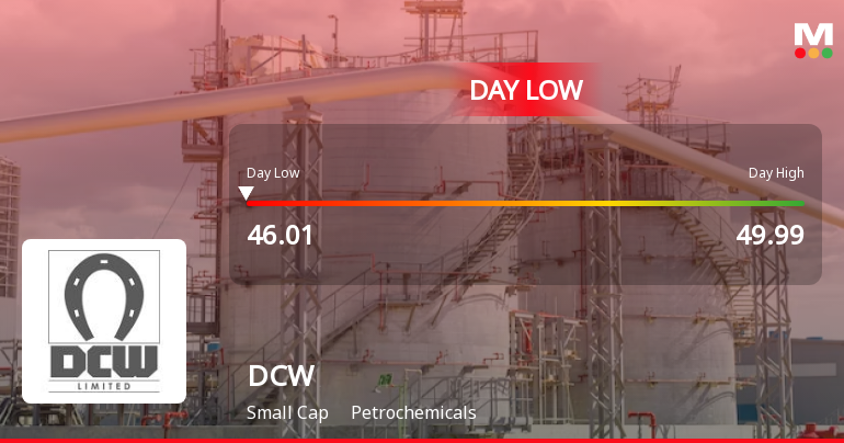 DCW Ltd Hits Intraday Low Amid Price Pressure on 12 May 2026