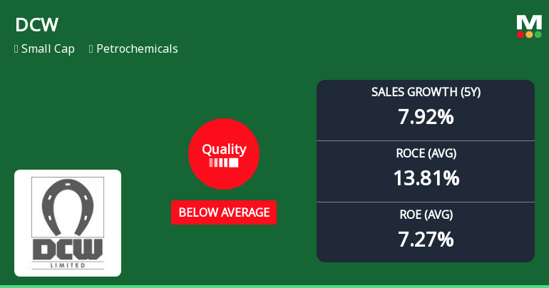 DCW Ltd Downgraded to Sell as Quality Parameters Deteriorate Amid Mixed Financial Performance