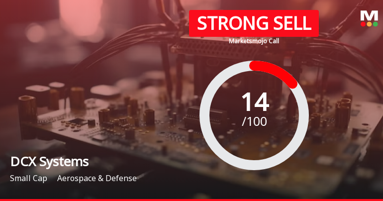 DCX Systems Ltd is Rated Strong Sell