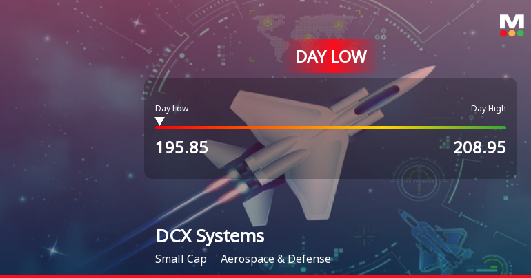 DCX Systems Ltd Hits Intraday Low Amid Price Pressure on 29 May 2026
