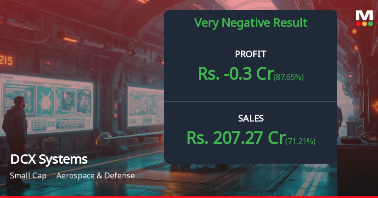 DCX Systems Q4 FY26: Losses Deepen as Defence Contractor Faces Operational Headwinds