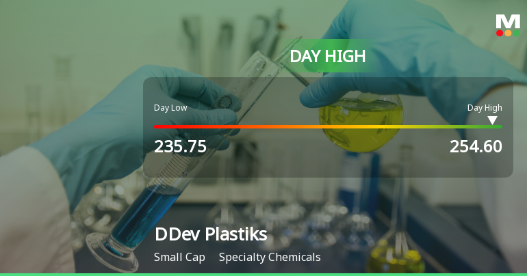 DDev Plastiks Industries Ltd Surges 7.14% to Day's High of Rs 247.6 — Outperforms Sector by 1.69 Percentage Points