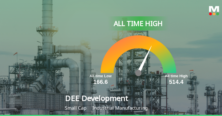 DEE Development Engineers Ltd Hits All-Time High of Rs 514.40 as Momentum Builds Across Timeframes