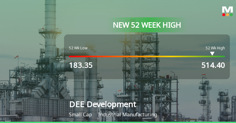 Broad-Based Technical Strength Lifts DEE Development Engineers Ltd to 52-Week High of Rs 514.4