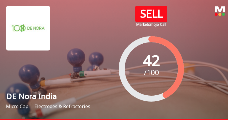 DE Nora India Ltd Downgraded to Sell Amidst Flat Financials and Valuation Concerns