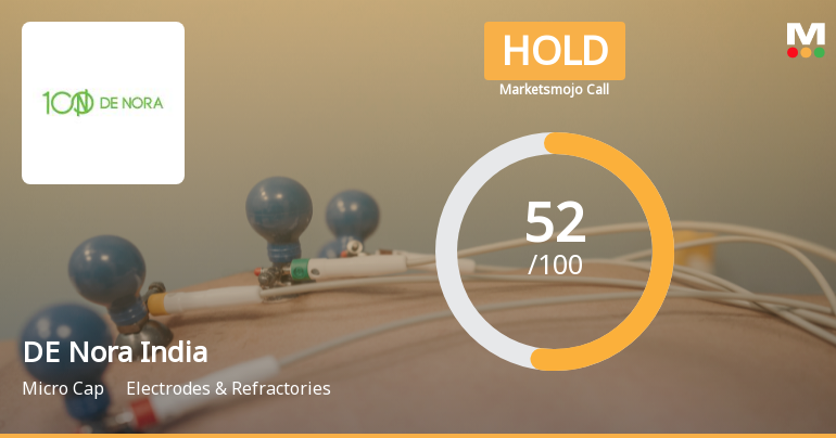 DE Nora India Ltd Upgraded to Hold as Technicals Improve Amid Mixed Financials