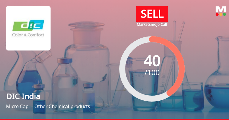 DIC India Ltd is Rated Sell by MarketsMOJO