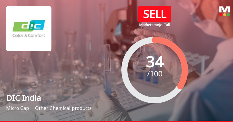 DIC India Ltd is Rated Sell
