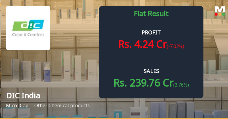 DIC India Q4 FY26: Modest Profit Growth Masks Margin Pressures and Structural Concerns